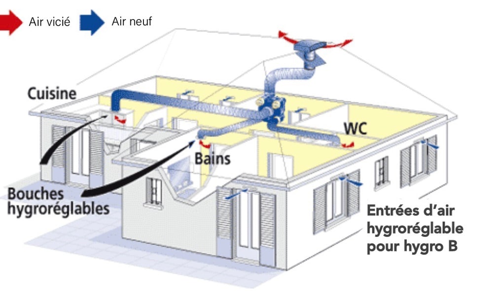 Installation VMC hygroréglable Vaison-la-Romaine